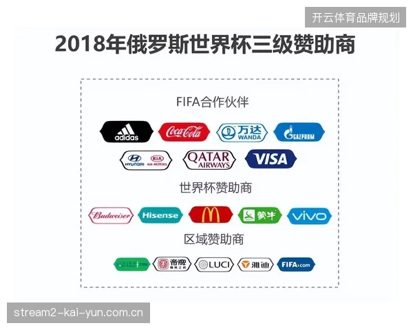 为什么世界杯官方坚持要求增加IoT监测，以消除赞助商对曝光量的质疑？